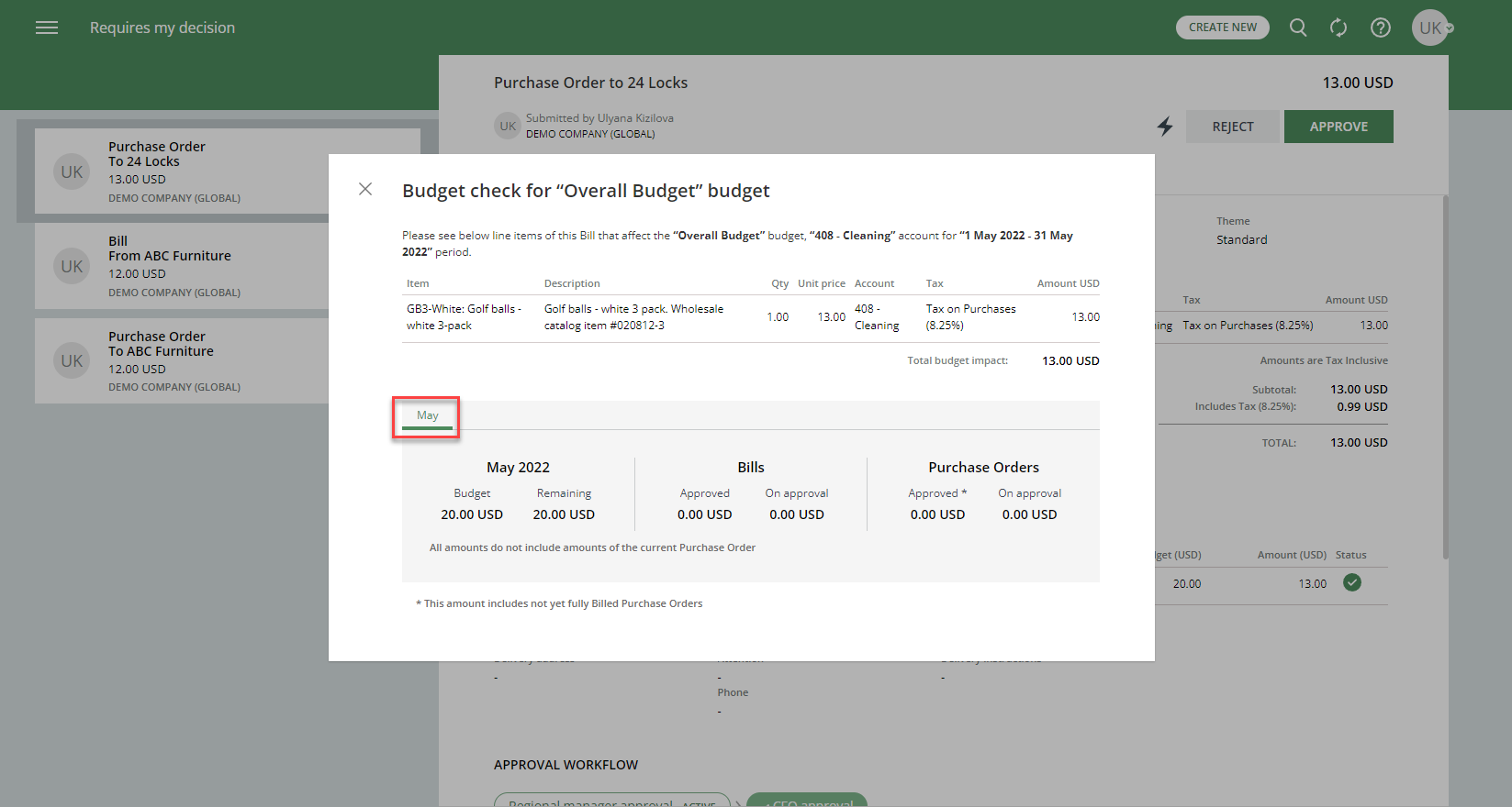 What are budget check periods?